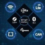 How Embedded IoT Gateways are Revolutionizing the World