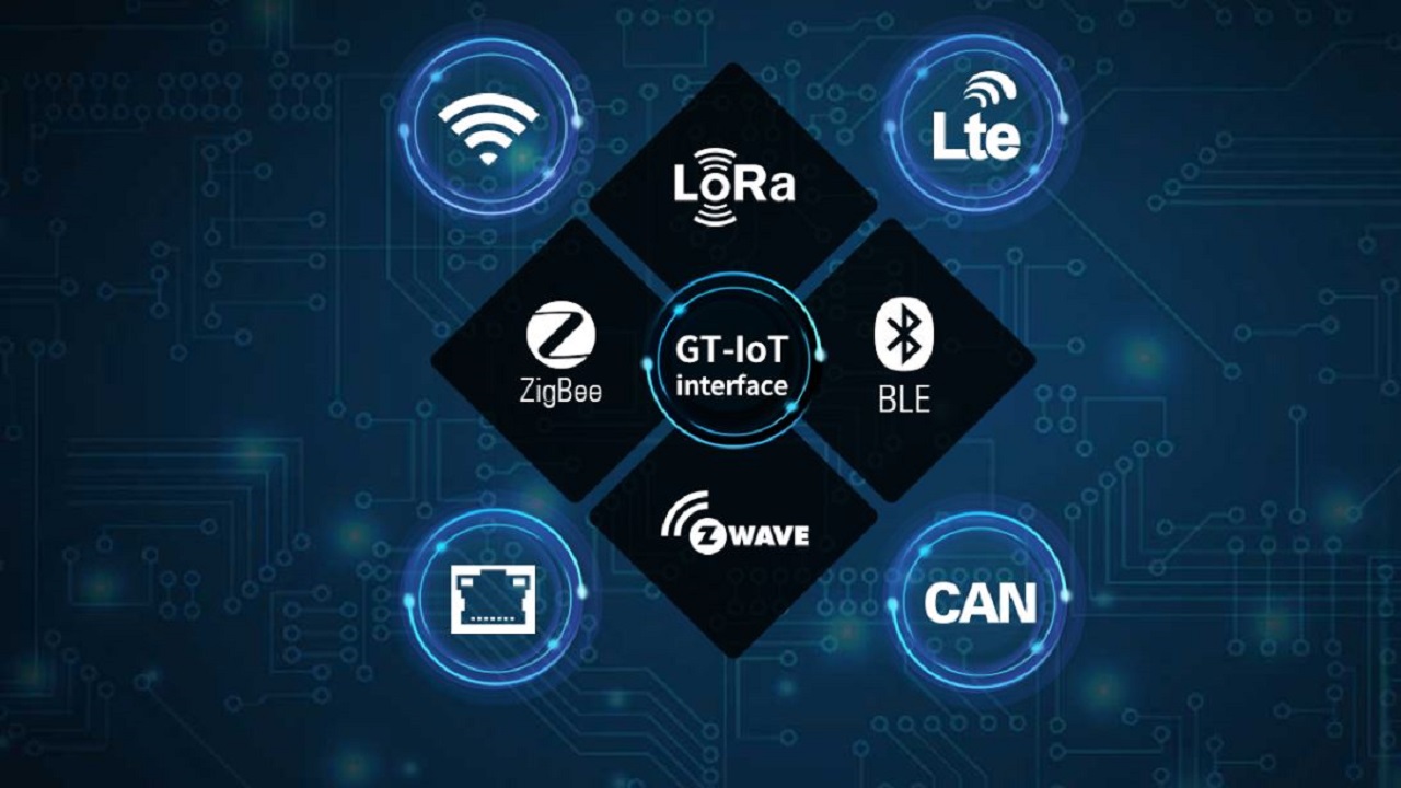 How Embedded IoT Gateways are Revolutionizing the World