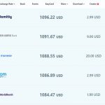 Real-Time EUR to USD Conversions: How BiyaPay Keeps You Updated