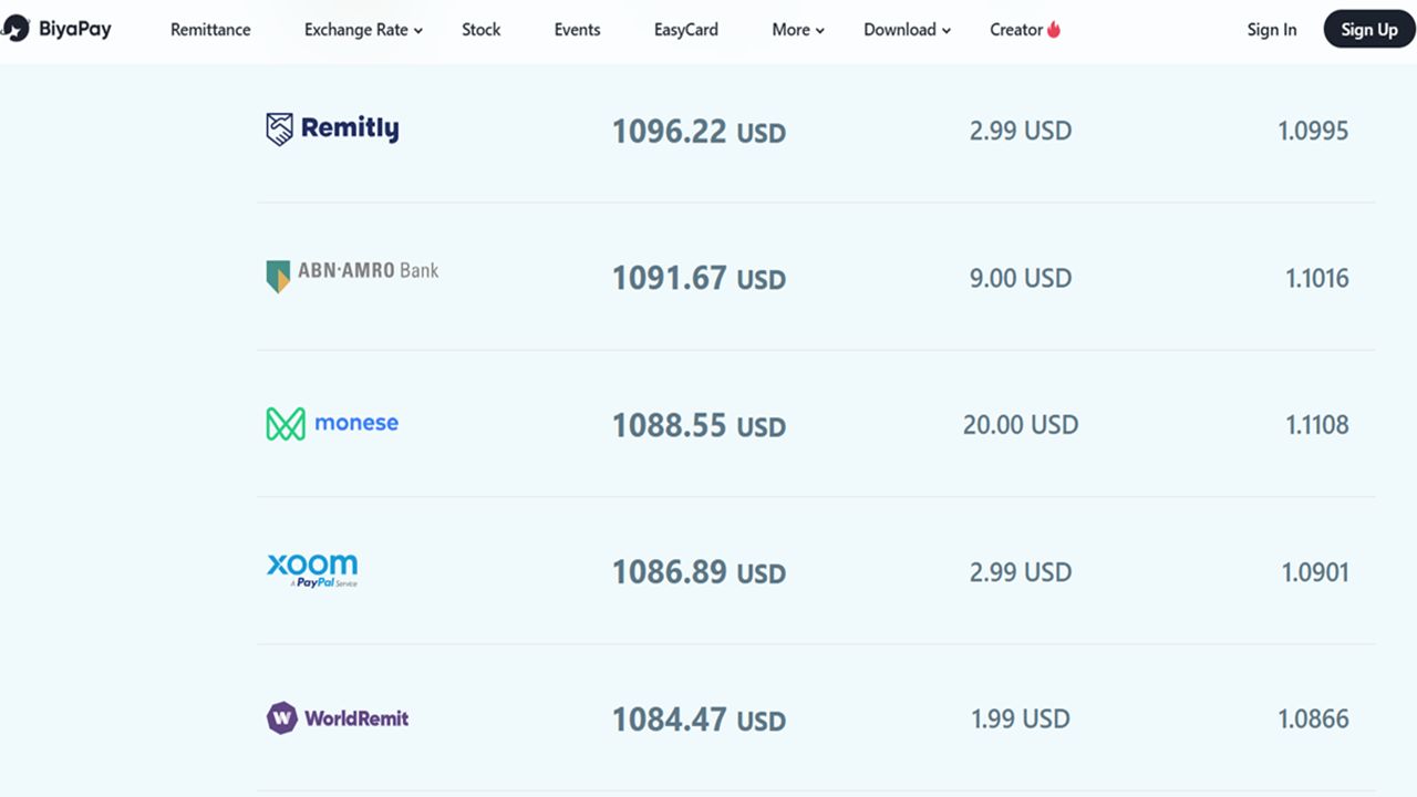 Real-Time EUR to USD Conversions: How BiyaPay Keeps You Updated